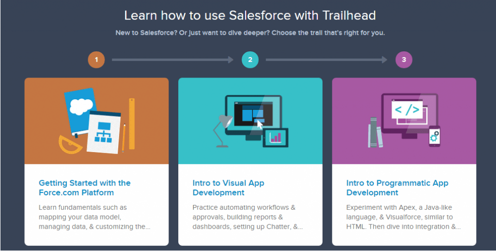 Introduction to Salesforce Trailhead
