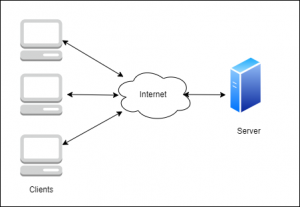 client-server-architecture