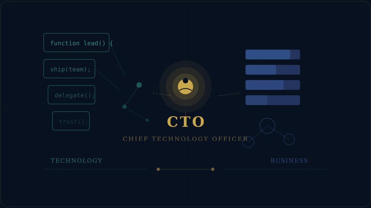 What is a CTO?