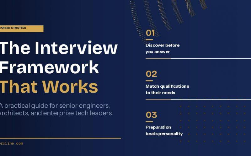 Interview Framework that Works